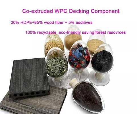 پانل WPC دیوار PVC باغ ضد آب برای دکوراسیون ضد لغزش فضای باز سازگار با محیط زیست