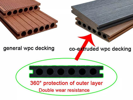 چوب پلاستیک کامپوزیت چوب پانل دیوار خارجی WPC Wall Cladding PE Co Extrusion